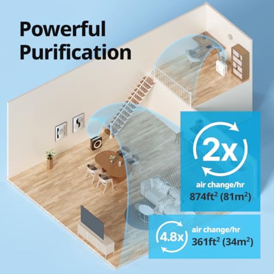 Purificateur d'air Coway Airme - Coway Air Purifier Ap-1512Hh avis et prix