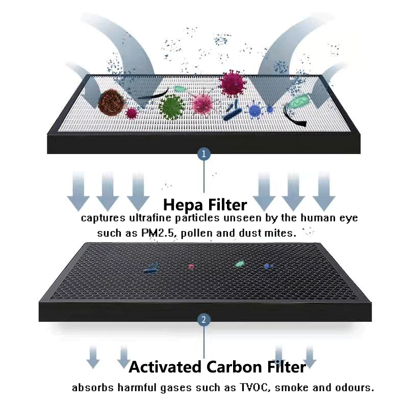Filtre HEPA de remplacement et - Coway Air Purifier Storm avis et prix